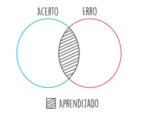 aprendizado